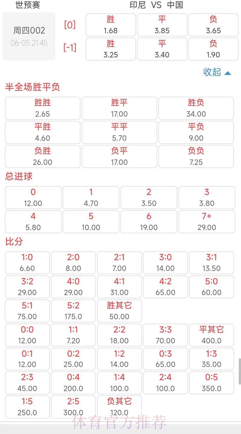世界杯赔率玩法全面解析及制胜攻略 世界杯赔率玩法全面解析及制胜攻略