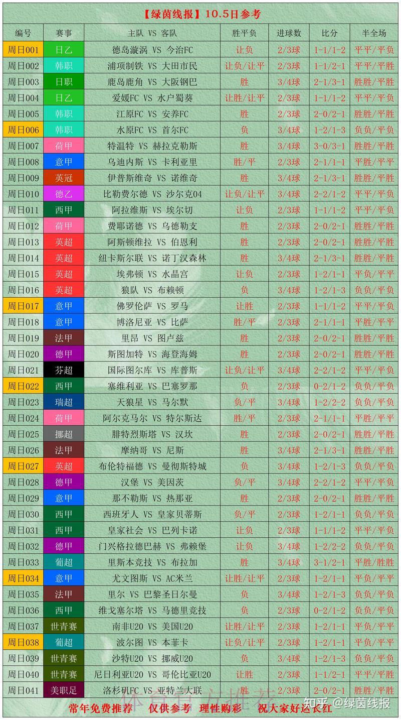 世界杯预选赛数据解析技巧与博彩策略研究 世界杯预选赛数据解析技巧与博彩策略研究