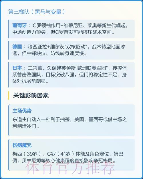 2026年世界杯预测分析官方最新入口