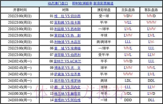 全面揭秘世界杯盘口入口及其隐藏玄机 全面揭秘世界杯盘口入口及其隐藏玄机
