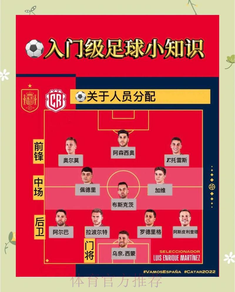 零基础看懂世界杯:新手必学的比分预测技巧 零基础看懂世界杯:新手必学的比分预测技巧