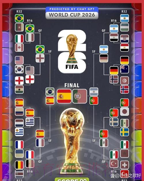 2026世界杯比分精准预测全攻略