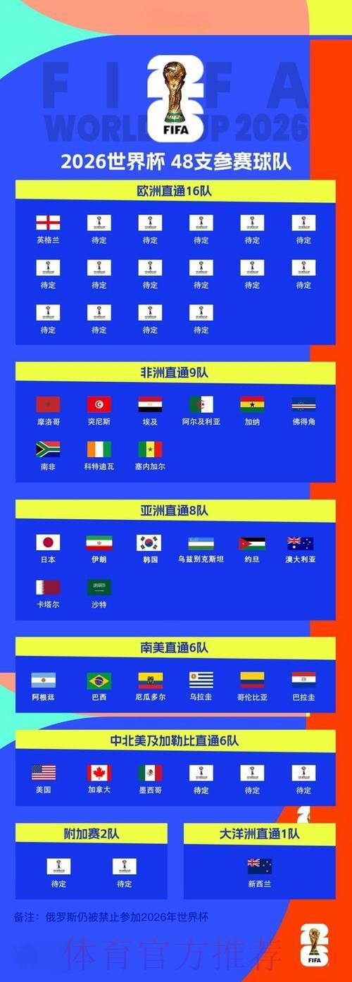 2026世界杯比分精准预测全攻略