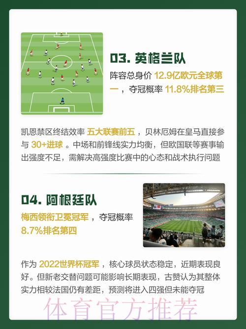 深度剖析世界杯赛果热门预测全攻略 深度剖析世界杯赛果热门预测全攻略