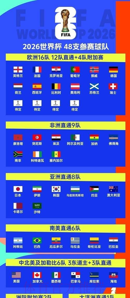 2026世界杯赛事直播入口与精彩集锦回放完整指南 2026世界杯赛事直播入口与精彩集锦回放完整指南
