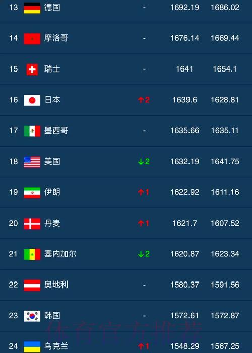 全球顶级世界杯实时比分平台