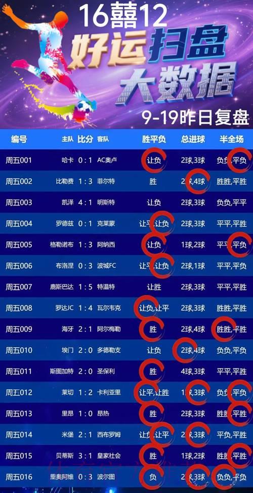 世界杯竞猜平台：运用大数据挖掘盈利潜力
